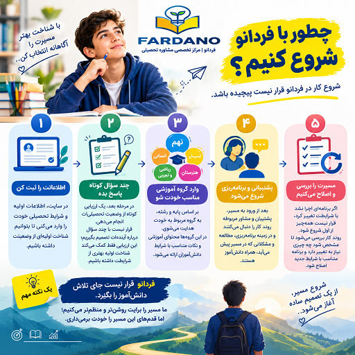 چطور با فردانو شروع کنیم؟